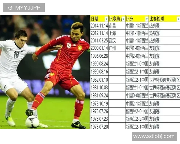 世预赛精彩回顾中国队对阵新西兰全场录像分析与精彩瞬间分享