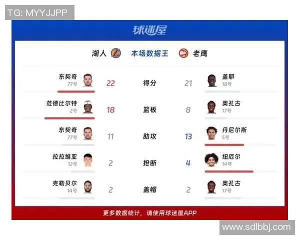 湖人对战老鹰香浓之夜精彩回顾与赛后分析 湖人对战老鹰香浓之夜精彩回顾与赛后分析