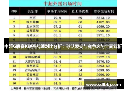 中超G联赛K联赛战绩对比分析：球队表现与竞争态势全面解析